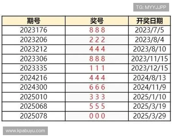 福彩3D开奖历史开奖结果全纪录查询